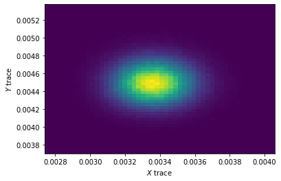 correlation of traces