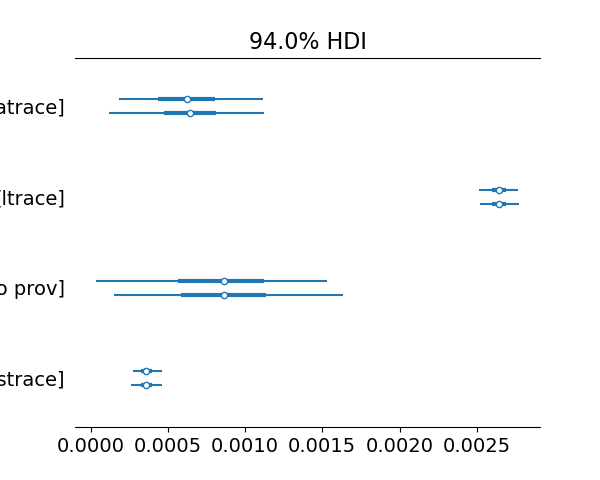 overhead_per_line