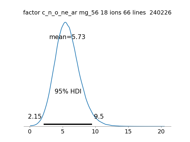 c_n_o_ne_ar_mg_56_factor_post_mc4t_61t_18ion_66ln_10000tn_100000smpl_240226