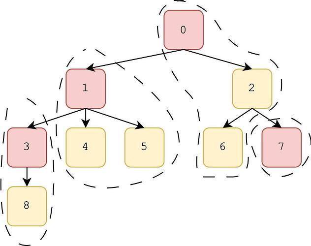 Rethinking PyTorch Fully Sharded Data Parallel (FSDP) from First ...