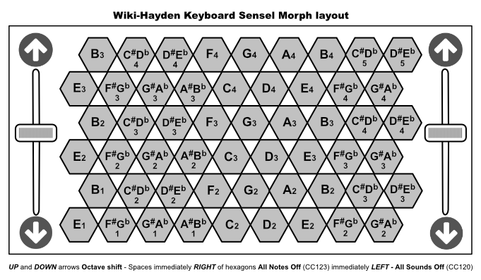 Wicki-Hayden #+b+OUTLINE Sensel Morph layout