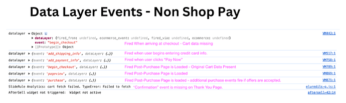 DataLayerEvents_NonShopPay-Checkout
