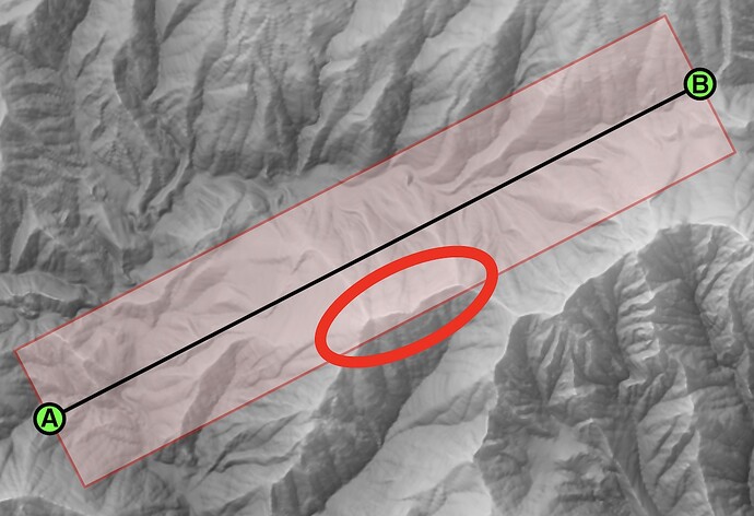 Track over terrain