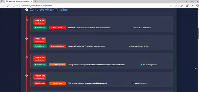 Complete Attack Timeline 1