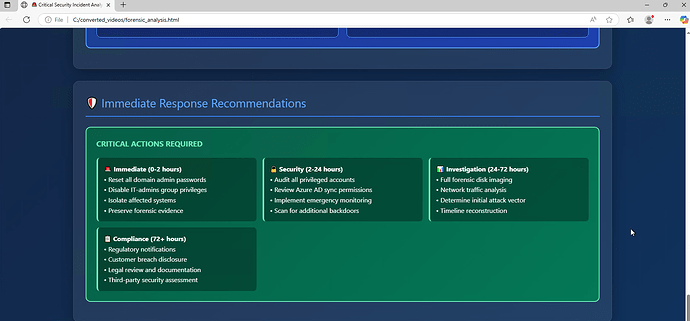 Immediate Response Recommendations