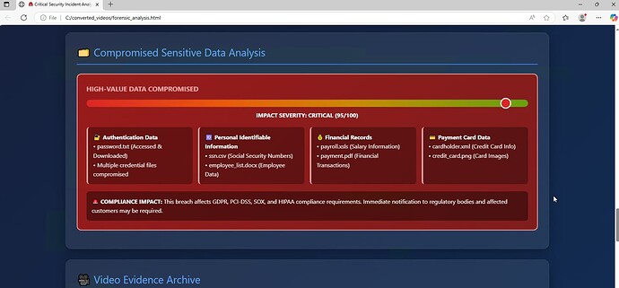 Compromised Sensitive Data Analysis