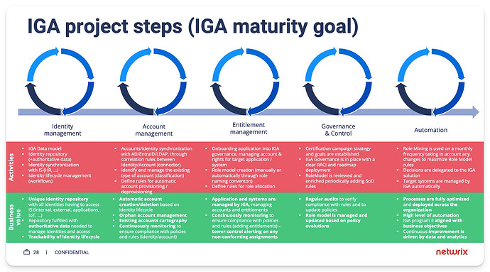 Slide 28