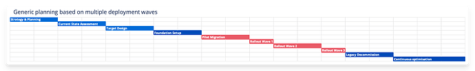 Sample plan