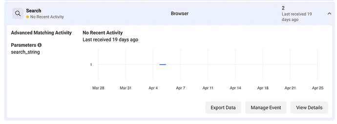 activity details for Search info