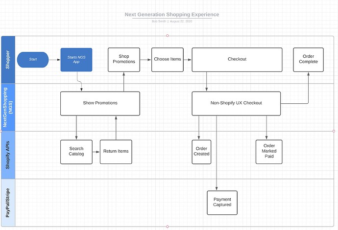 NextGenShopping Integrated with Shopify 2.jpg