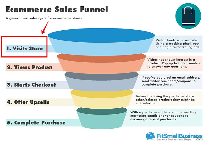 ecommerce-optimization-funnel.png