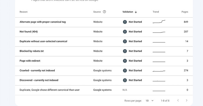 9_19 reasons for pages not being indexed.png