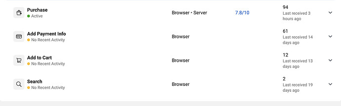 Events showing no activity