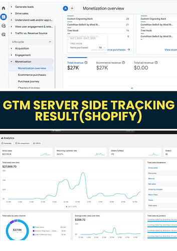 GA4 result of GTM server side tracking