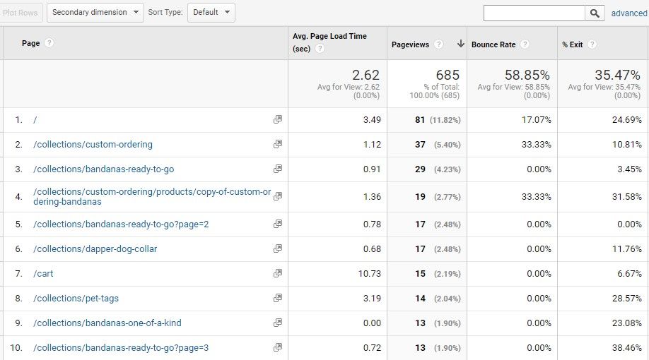 Slow cart page load time