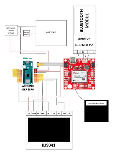 Michael GNSS PINOUT