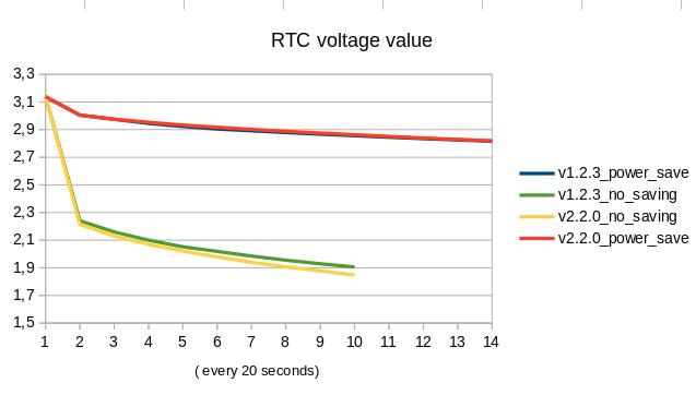 RTC.jpg